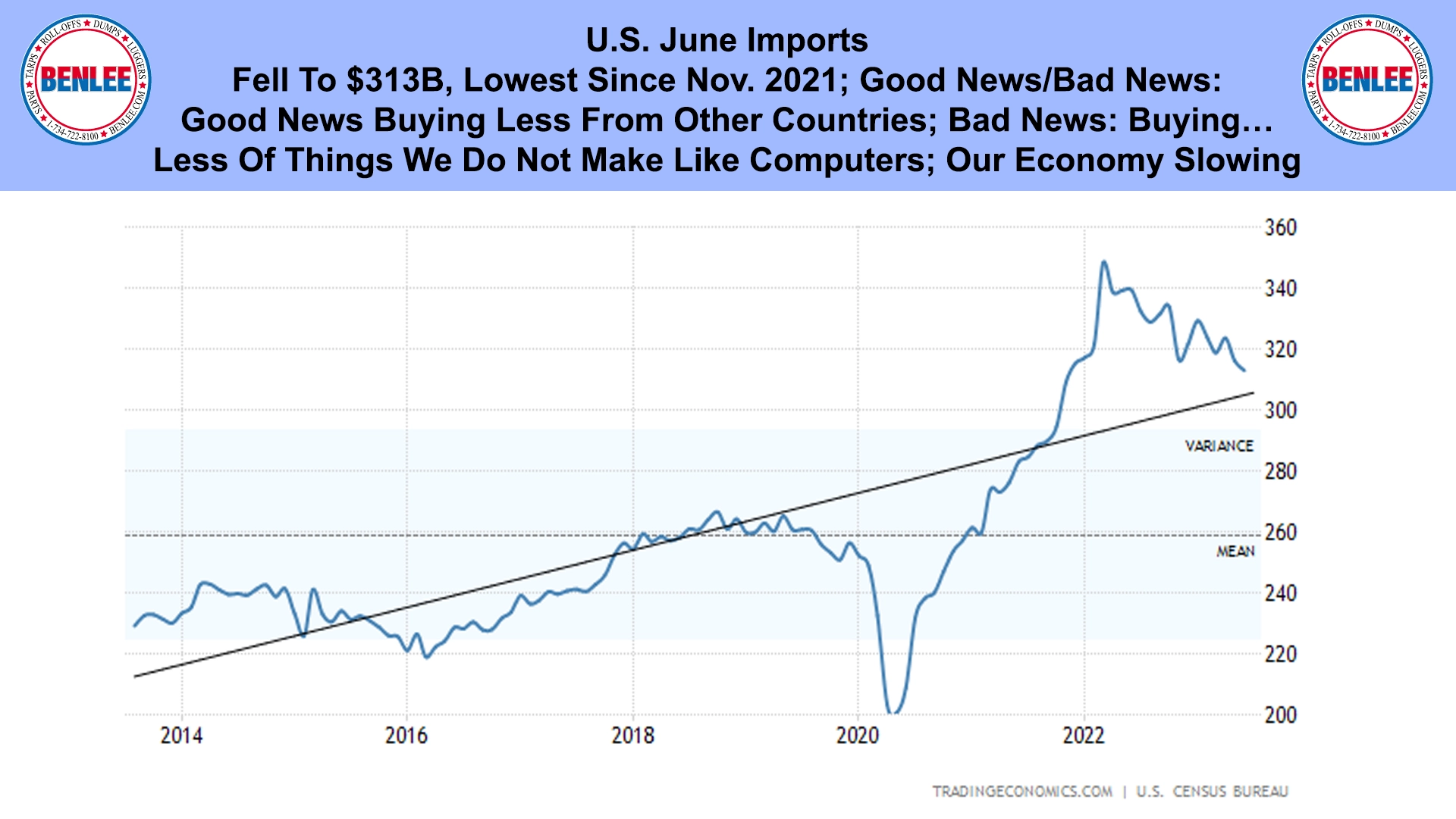 U.S. June Imports